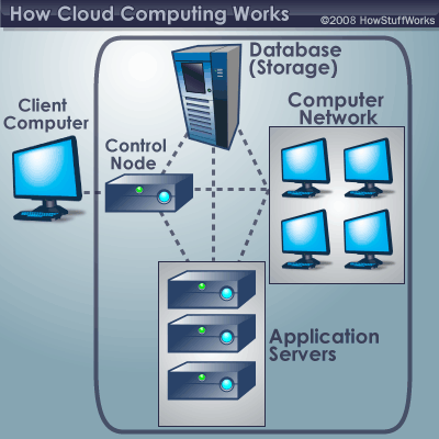 cloud3_certification