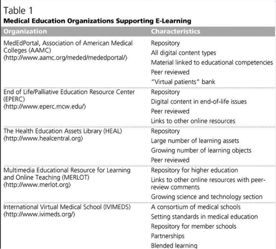 medical education supporting elearning