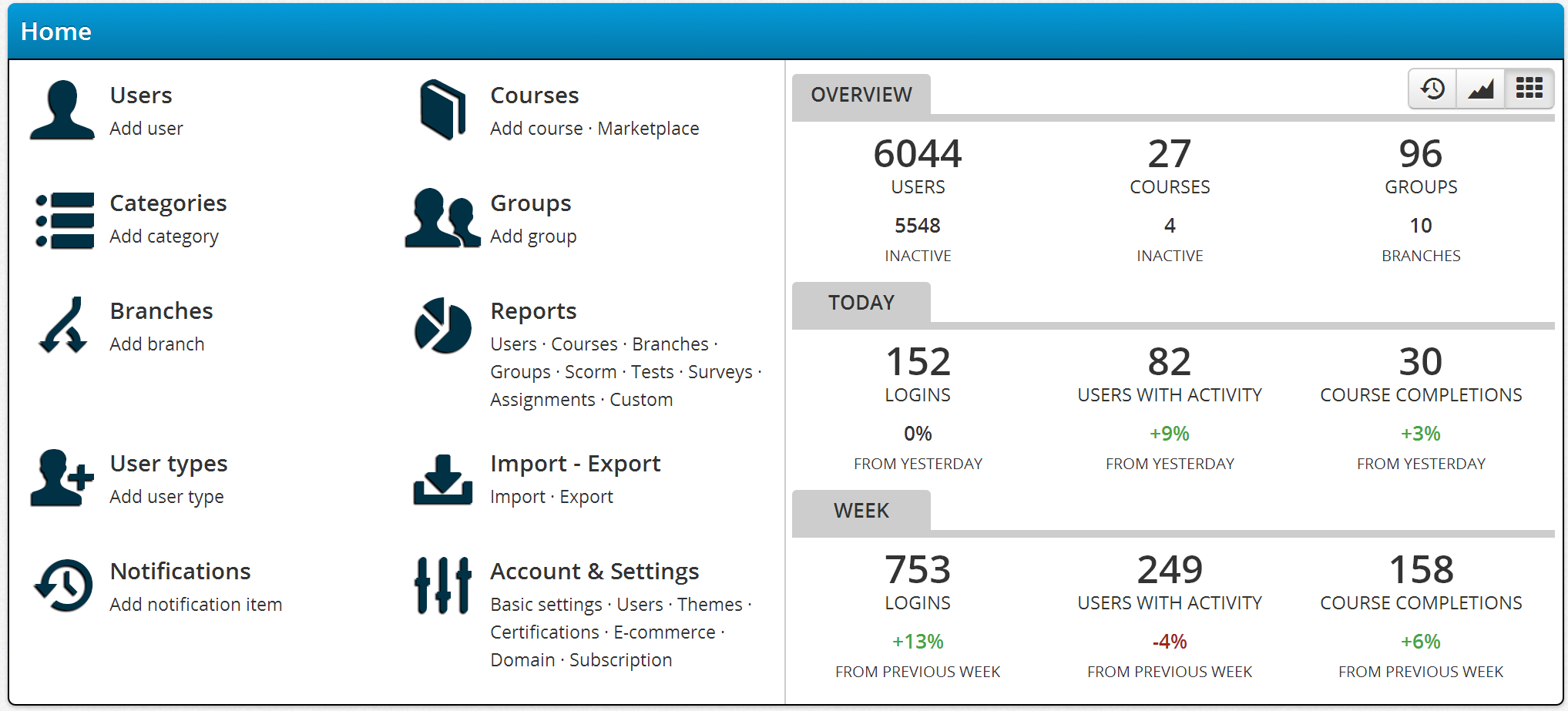 talentls_improvements_admin_dashboard_overview