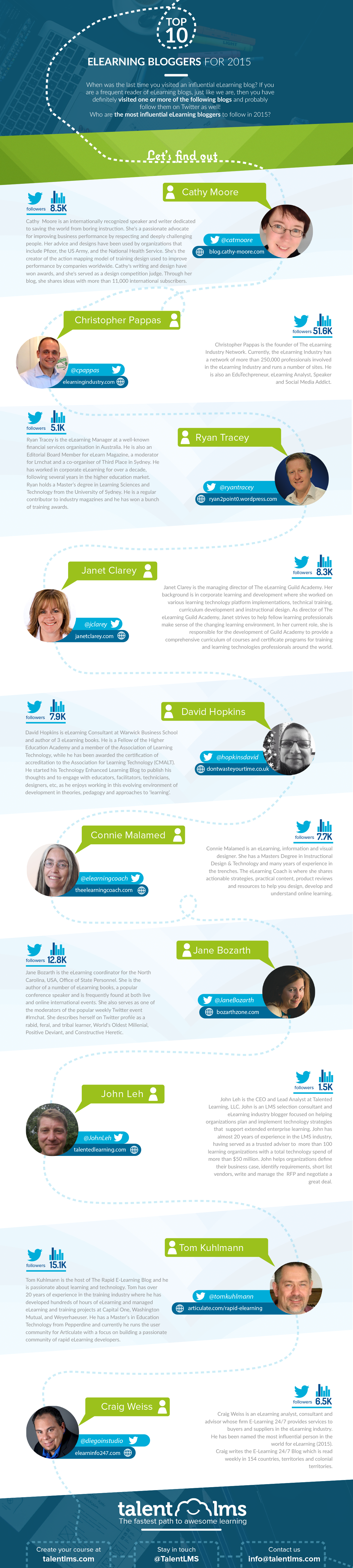 top-10-elearning-influencers-infographic