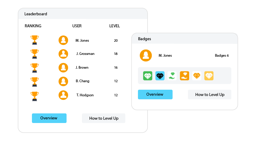 TalentLMS customizations: gamification