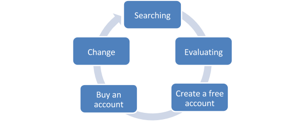 customer journey mapping