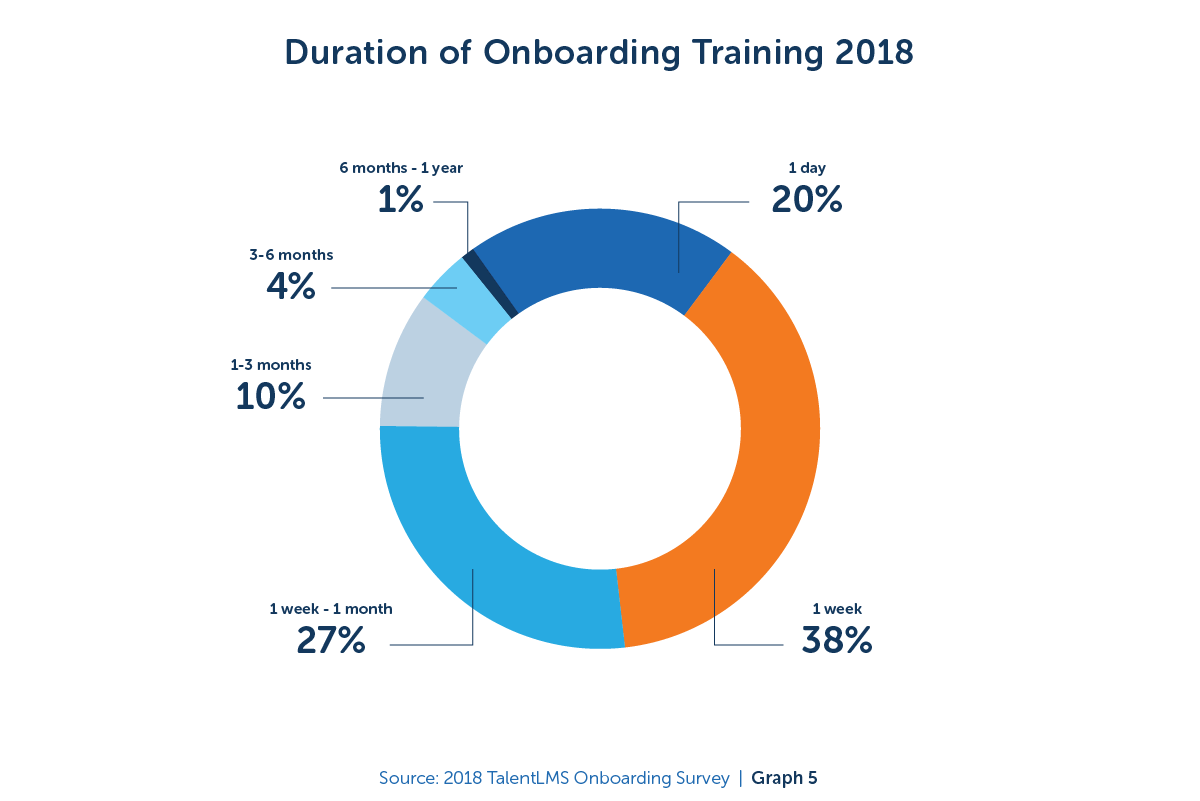 Latest Research Finds Onboarding Improves New-Employee