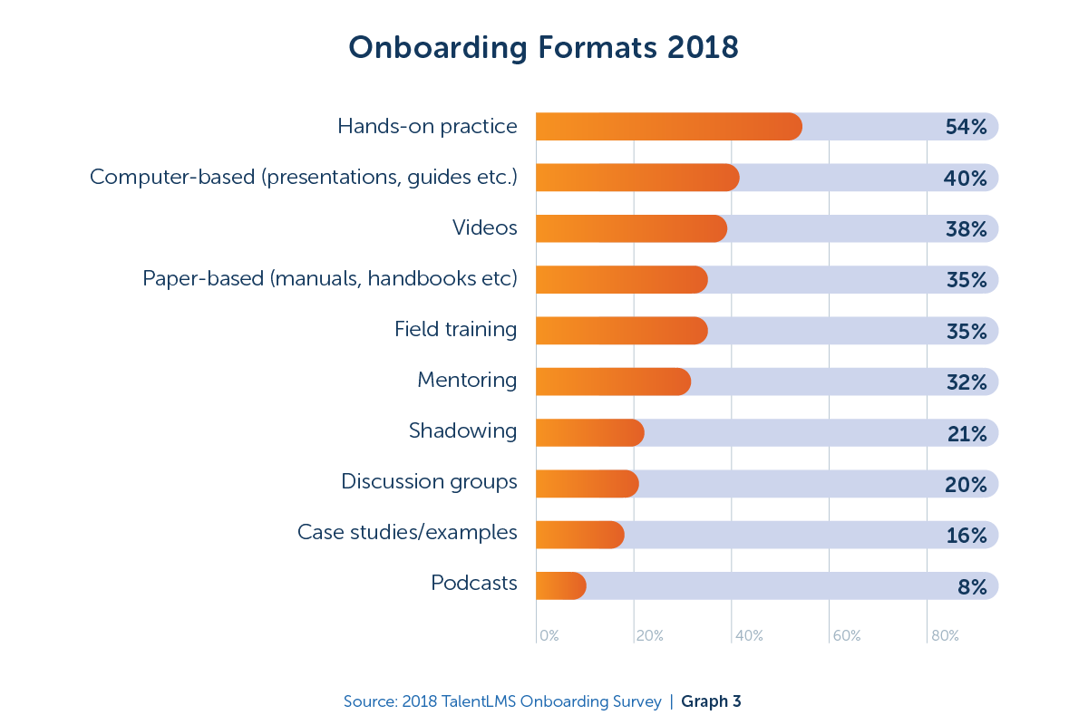 Latest Research Finds Onboarding Improves New-Employee