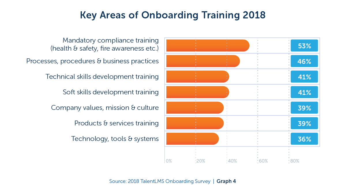 Latest Research Finds Onboarding Improves New-Employee