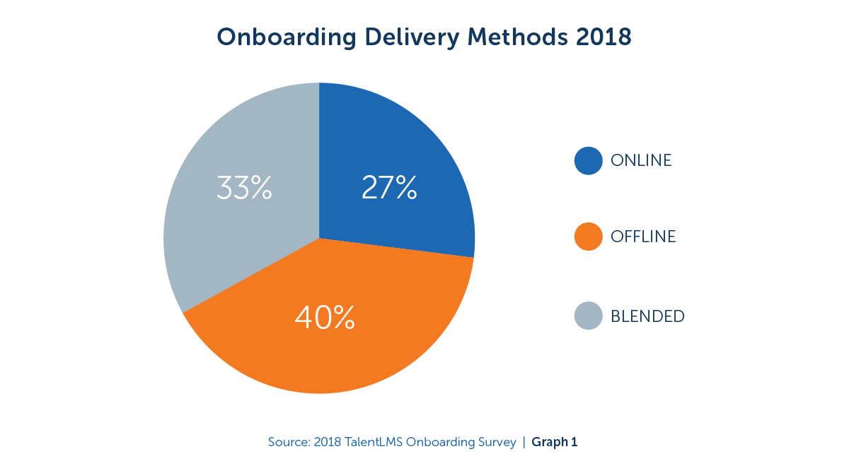 Latest Research Finds Onboarding Improves New-Employee