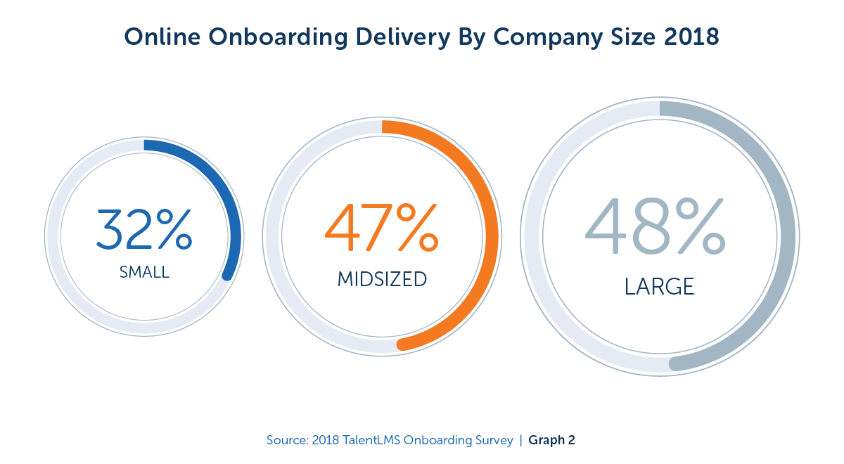 Latest Research Finds Onboarding Improves New-Employee