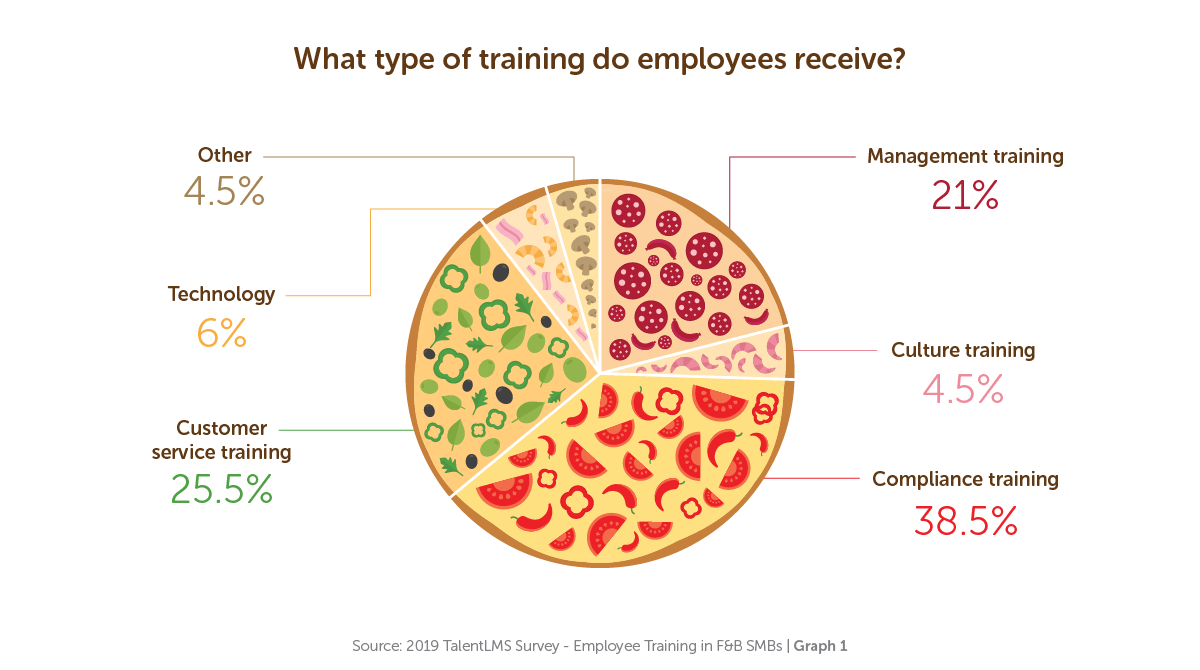 What type of training do employees receive? - TalentLMS