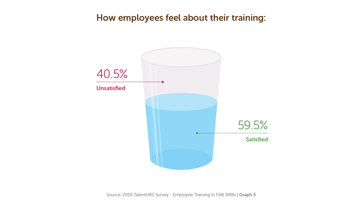 How employees feel about their training - TalentLMS