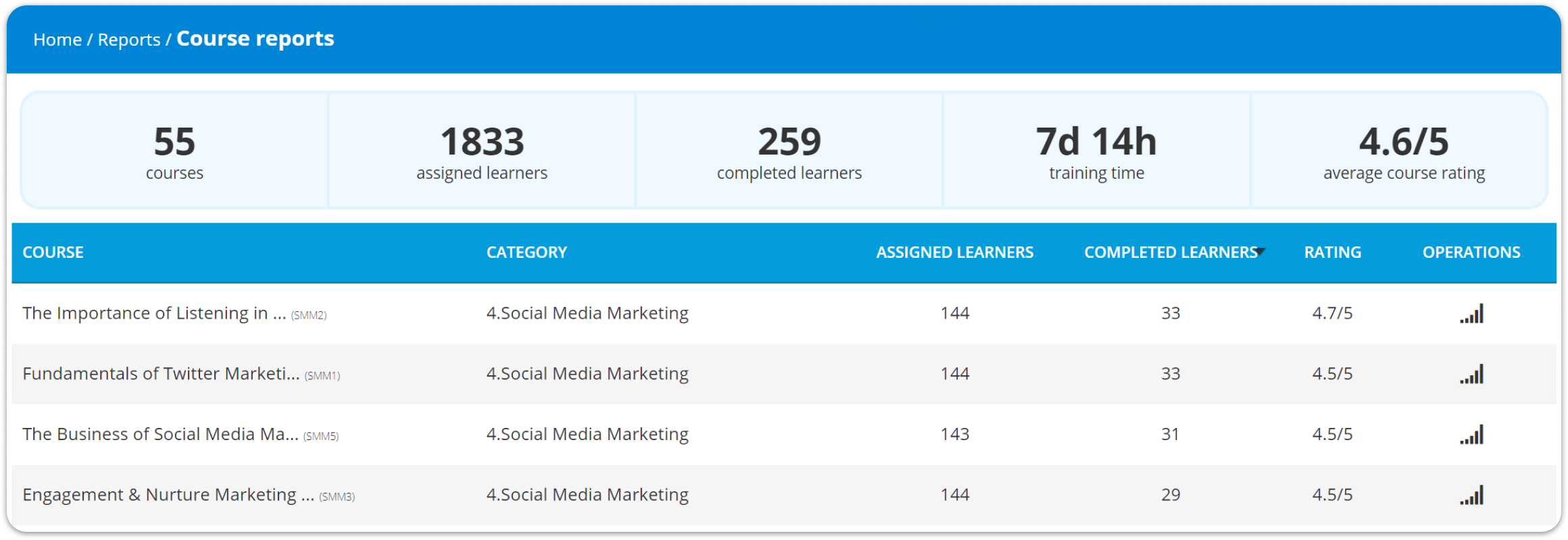 Micro-stats bar - TalentLMS 3.9 Update Release