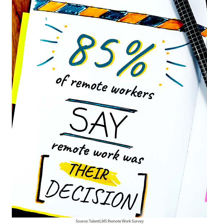 TalentLMS Remote Work Statistics: Remote workers wanted to want remotely