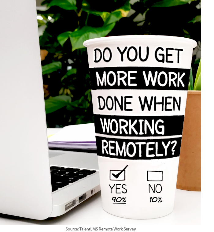 TalentLMS Remote Work Statistics: Remote workers productivity tips