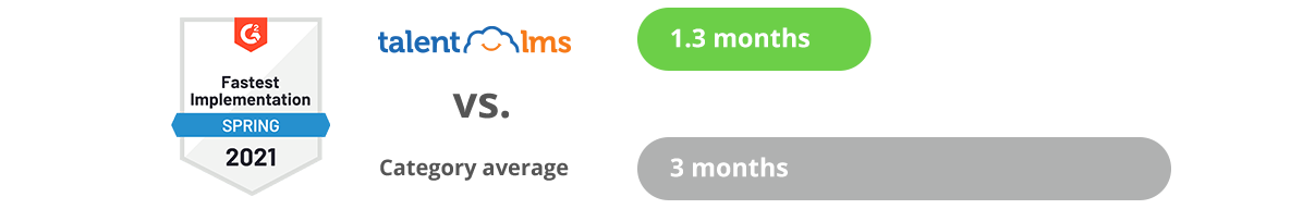 LMS implementation project plan | TalentLMS: Fastest LMS to go live