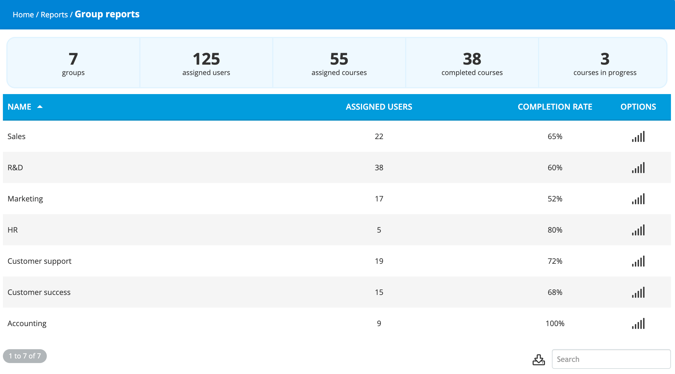 Completion Rates - TalentLMS