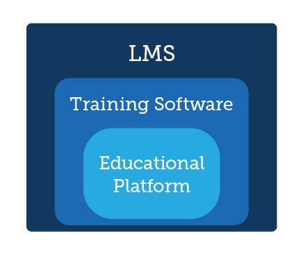 LMS vs Training Software VS Educational platform - TalentLMS blog