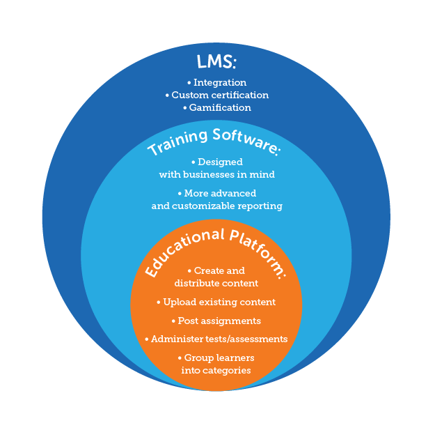 LMS details - TalentLMS blog