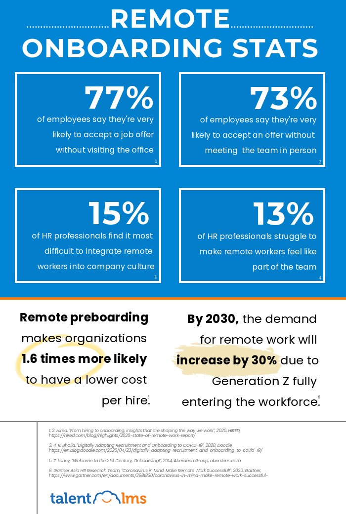 Remote onboarding statistics: Infographic