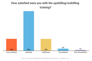 2020 Survey: The State Of Employee Reskilling & Upskilling