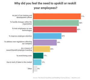 2020 Survey: The State Of Employee Reskilling & Upskilling