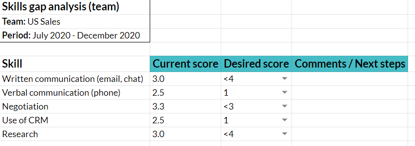 Analysed Downloadable Scores