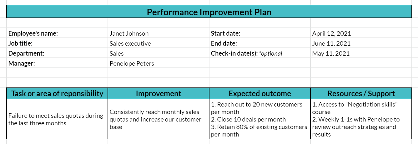 Performance Improvement Plan Template Guide And Free Downloadable Sample 2218
