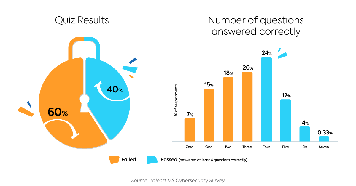 Keeping Your Data Safe from Cyber Attack in the Year of COVID