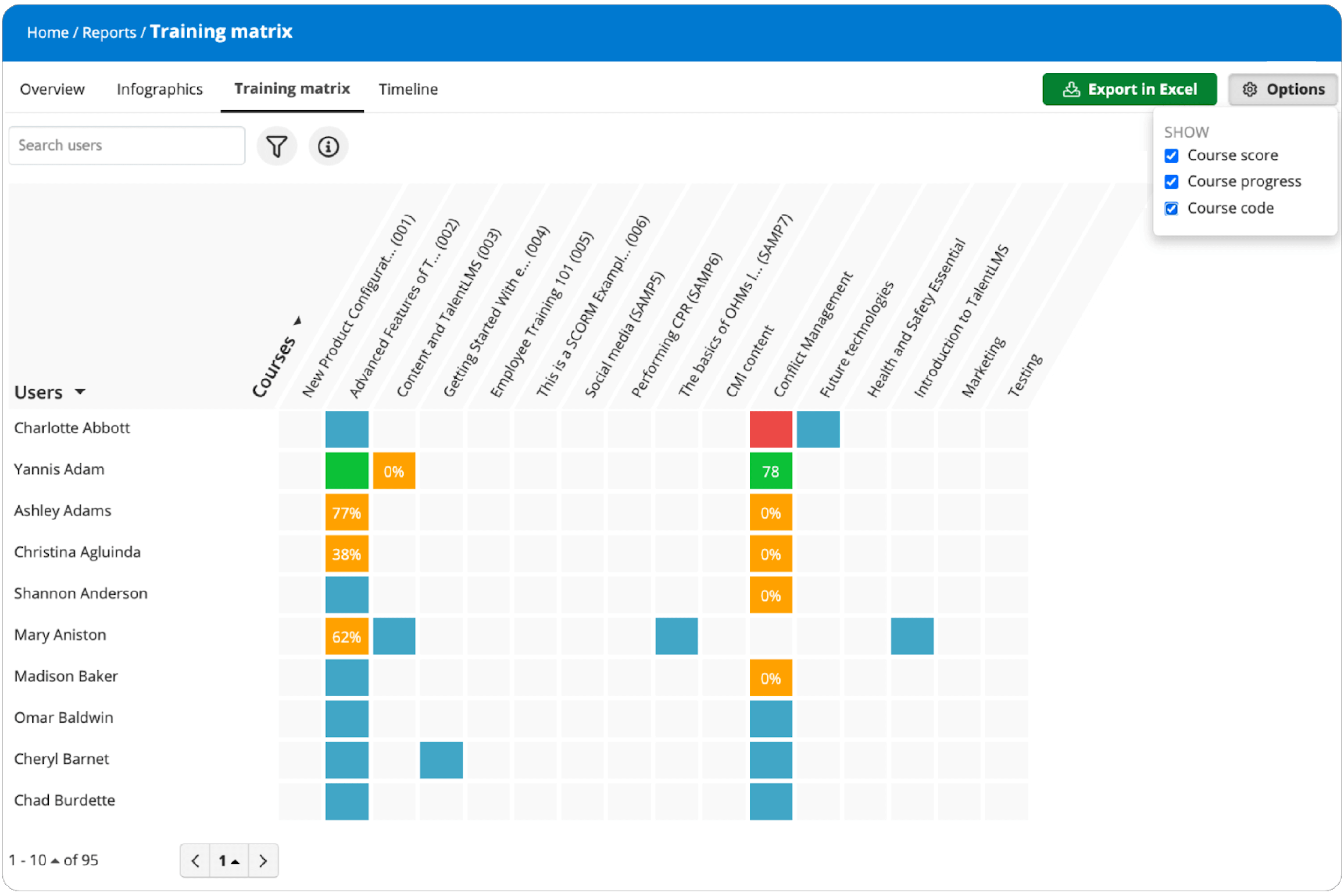 TalentLMS 4.8 update: Zoom in on course info in the matrix report