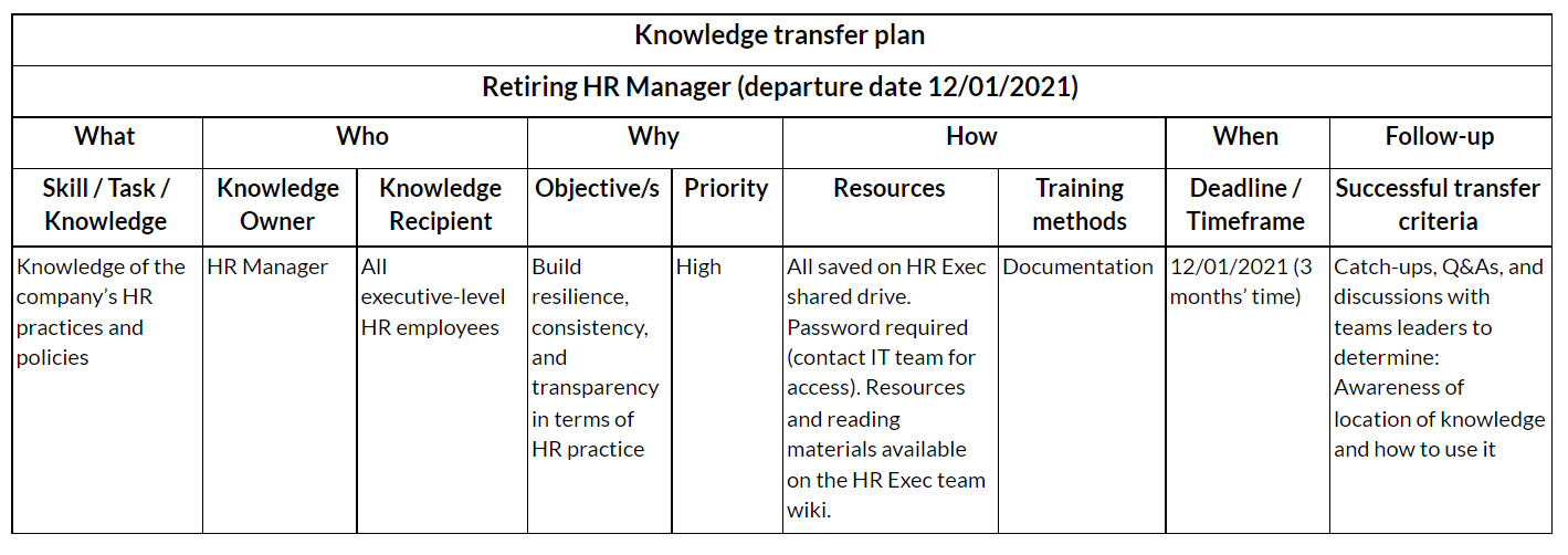 Knowledge transfer plan sample