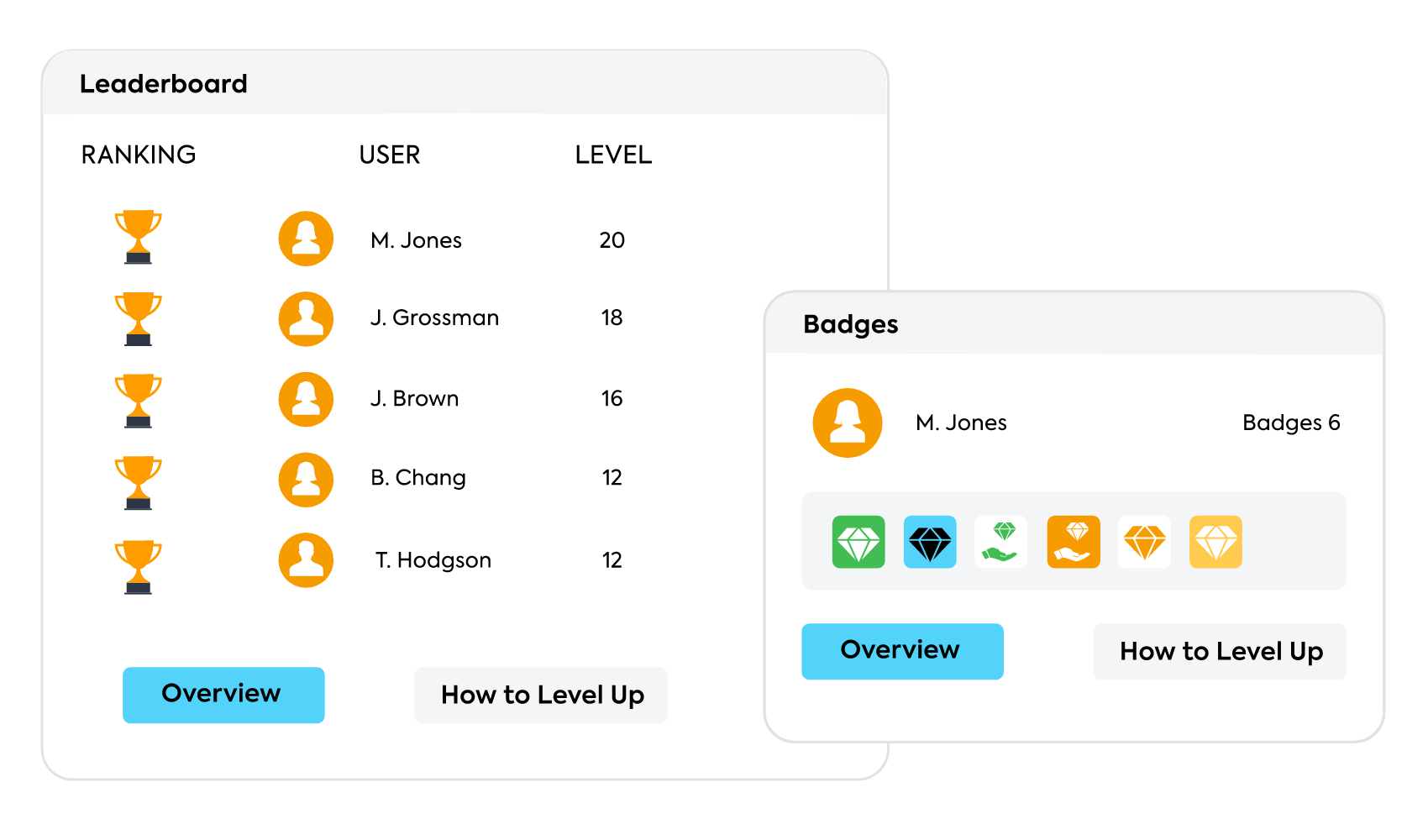 Thiagi's four-door design model: Gamification example by TalentLMS