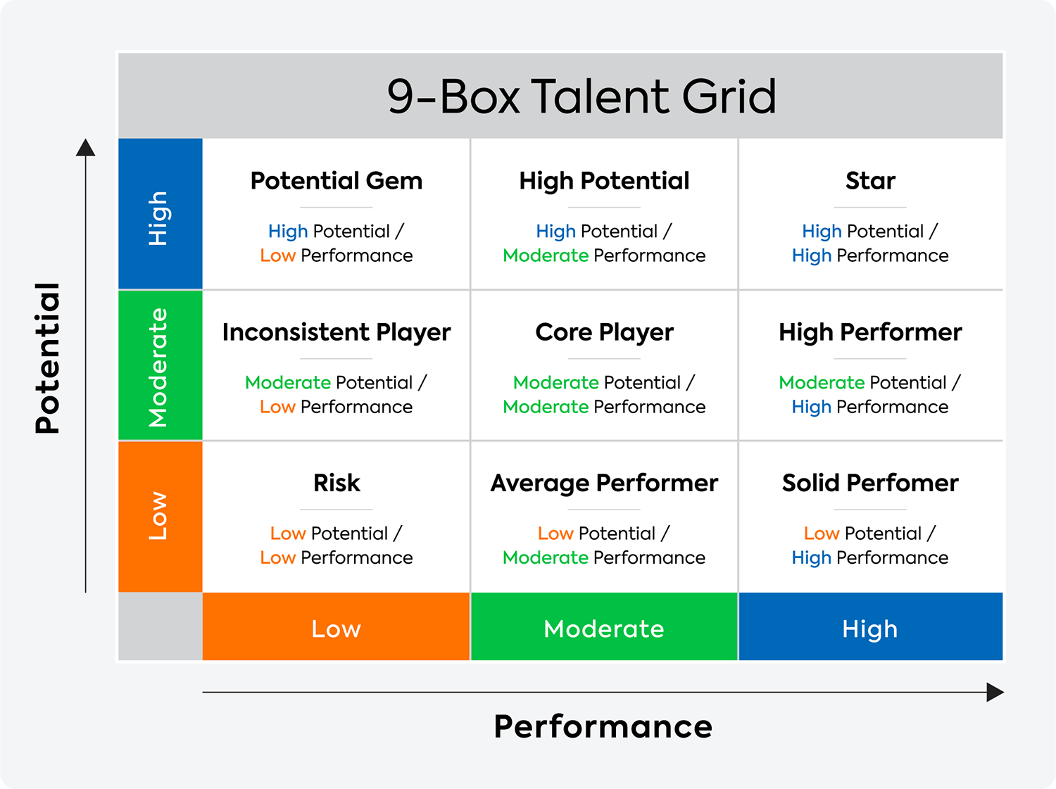 9-box talent grid