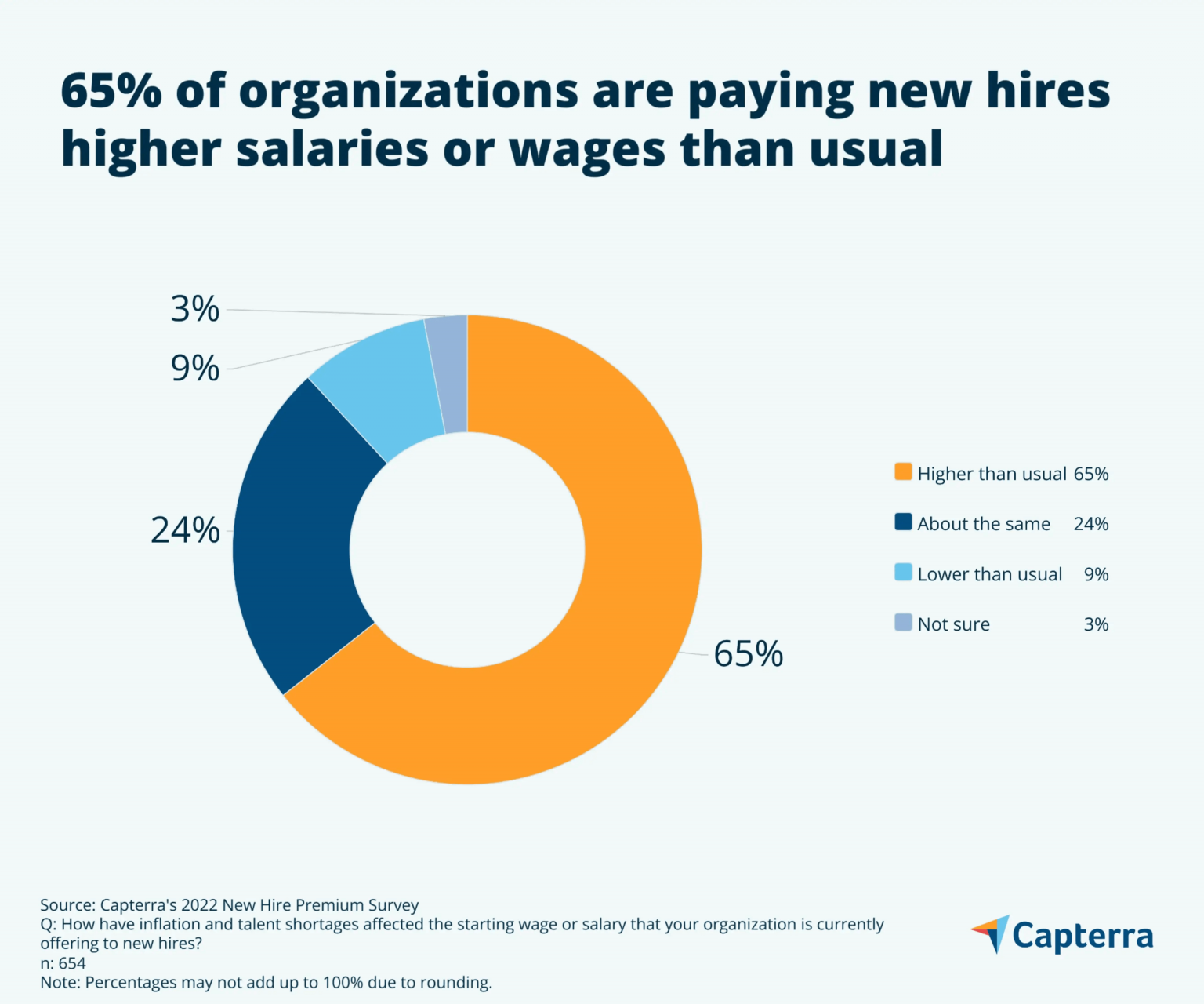 your-salary-will-be-low