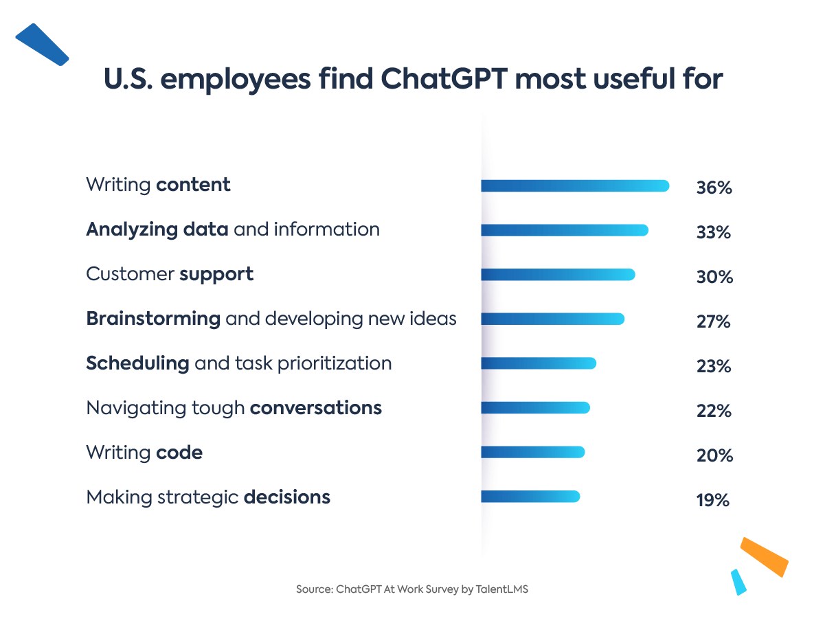 ChatGPT Is a Tipping Point for AI