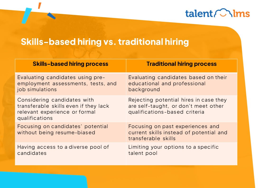 Skills-based hiring vs. traditional hiring