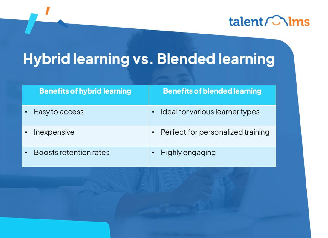 Exploring the differences: Hybrid learning vs. Blended learning