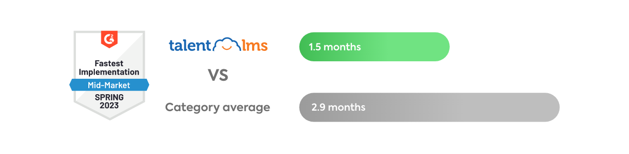 Switching LMS: Fastest implementation benchmark data | TalentLMS