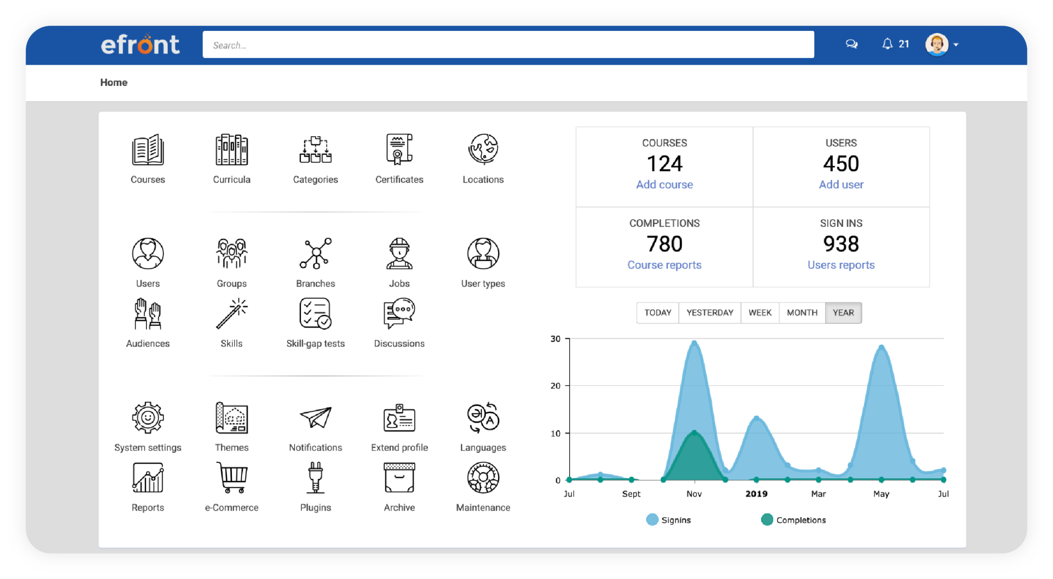 Best Learning Management Systems (LMS) of 2025