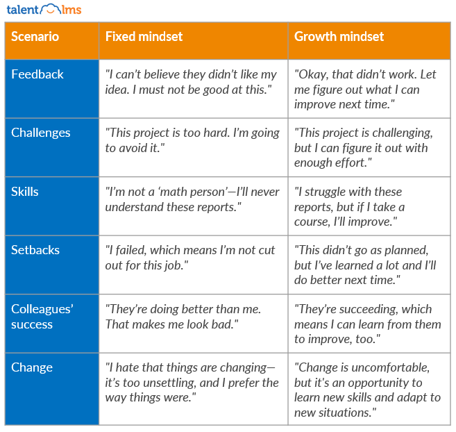 8 Growth Mindset Examples and Ways to Develop It