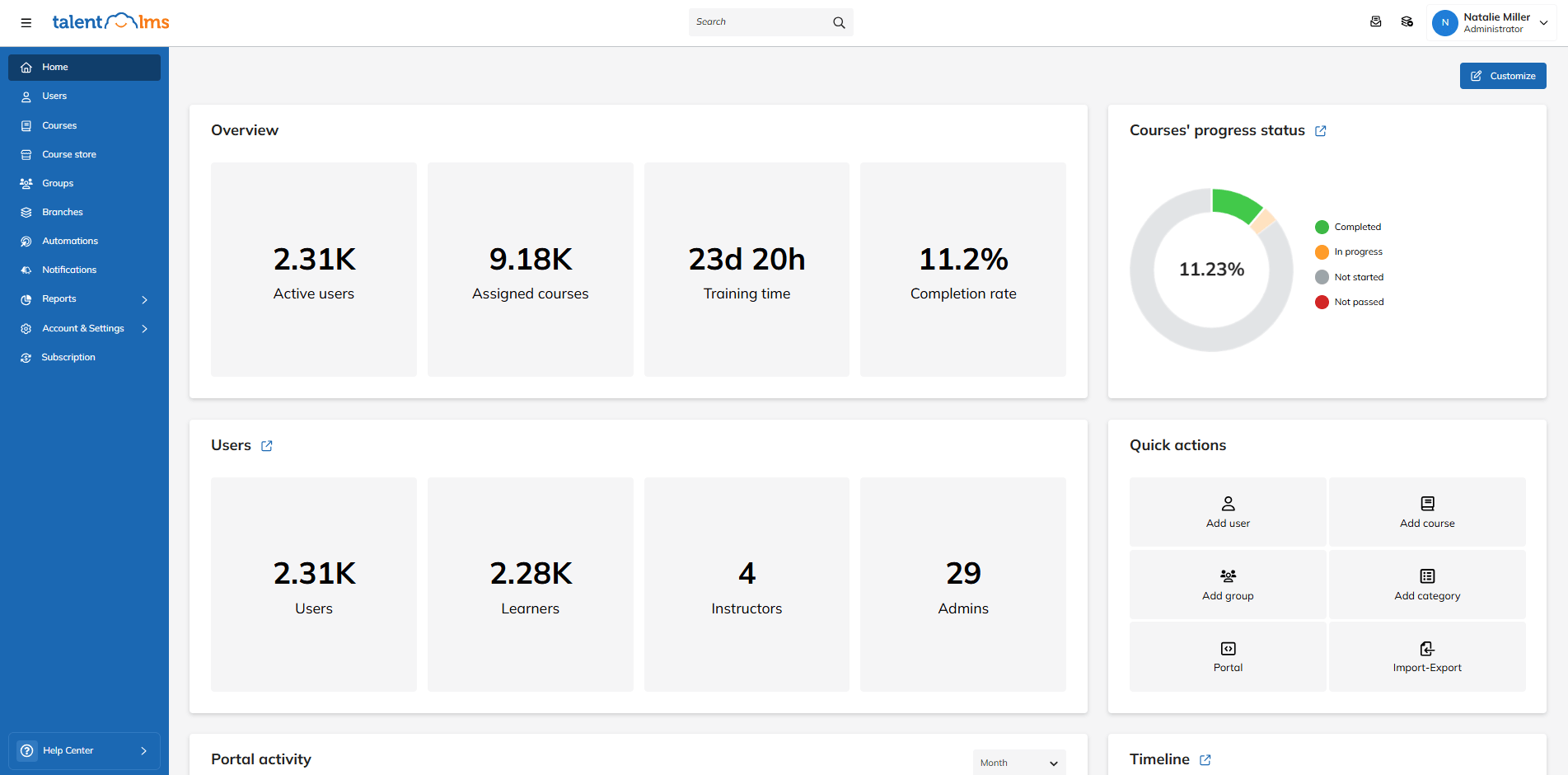 The TalentLMS portal home page displays an overview of key metrics, including users, courses, training time, and course completion rate. 