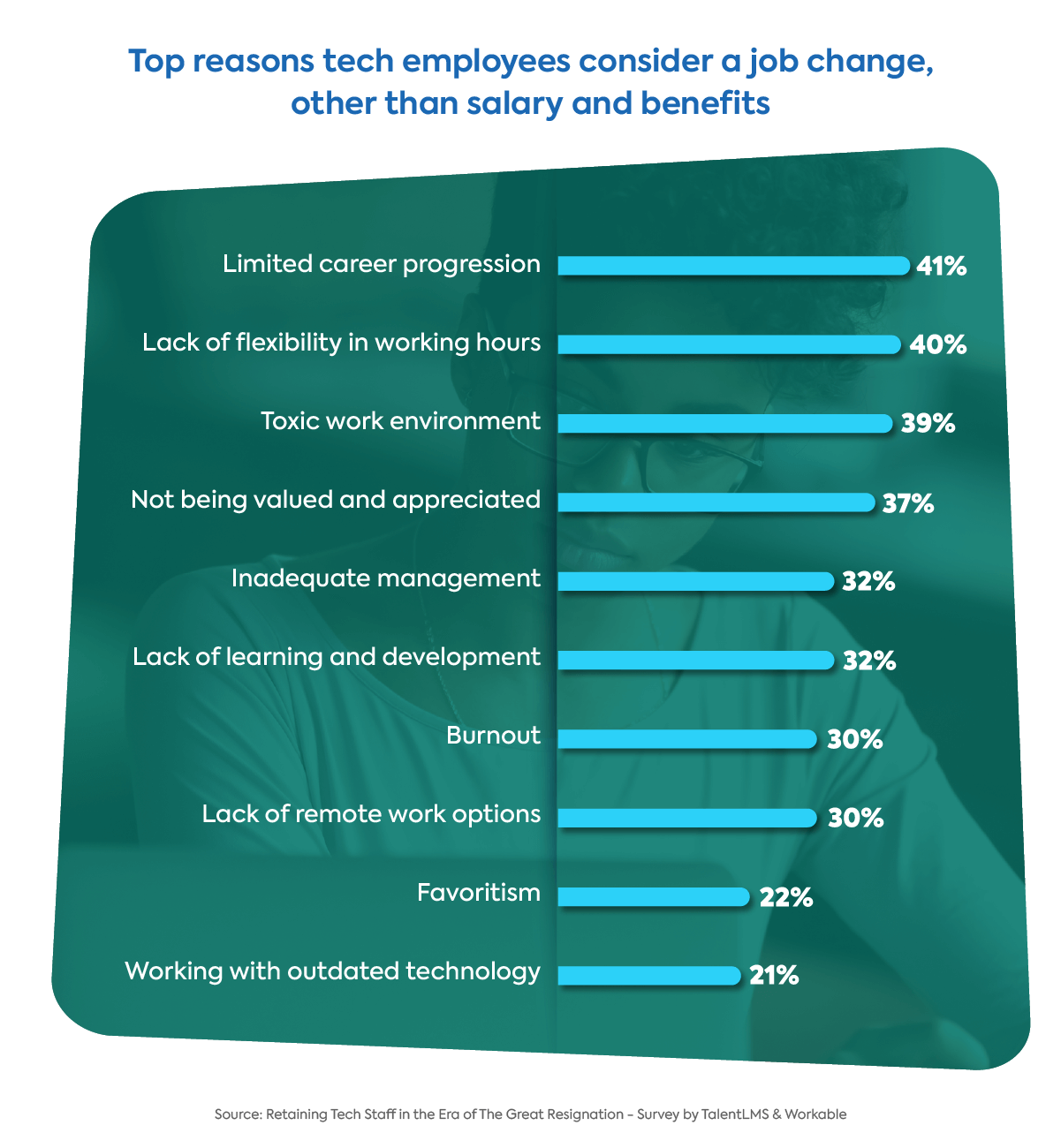 The great resignation survey graph: why employees quit their job