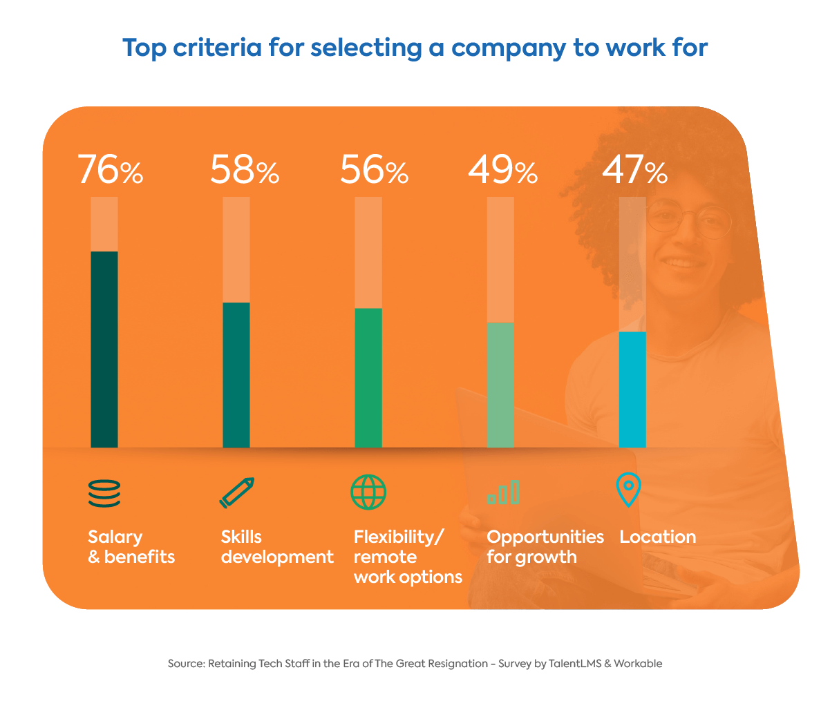 The great resignation survey graph - top criteria selecting new company