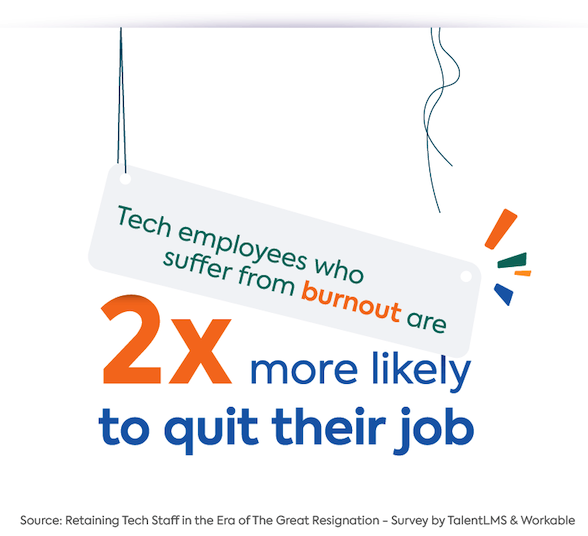 The great resignation survey graph: burnout and quitting