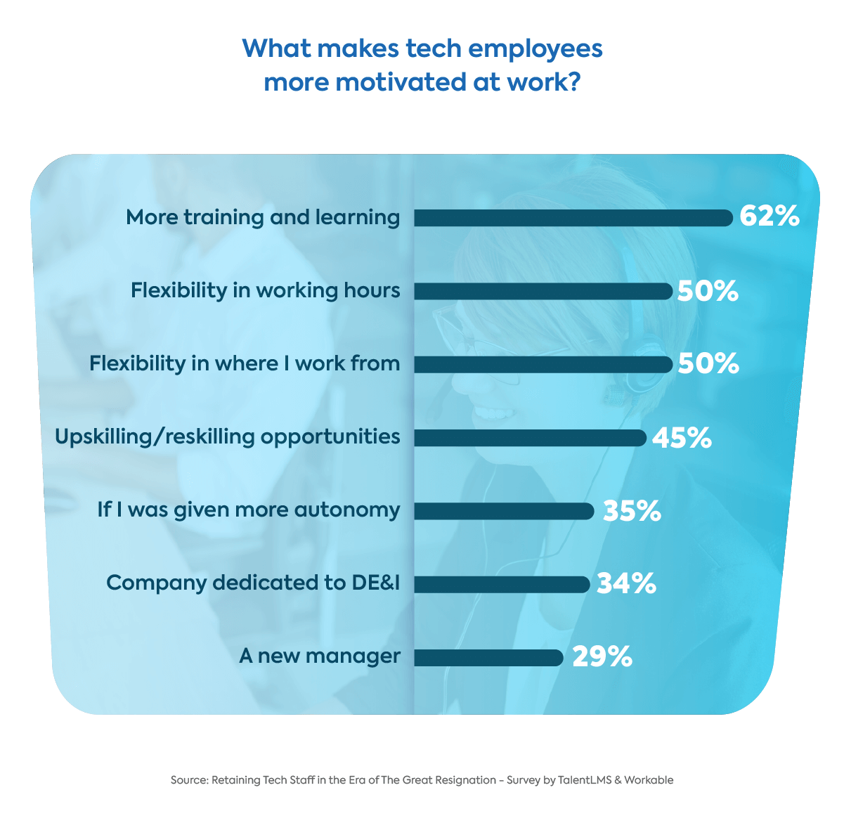 The great resignation survey graph: employee motivation