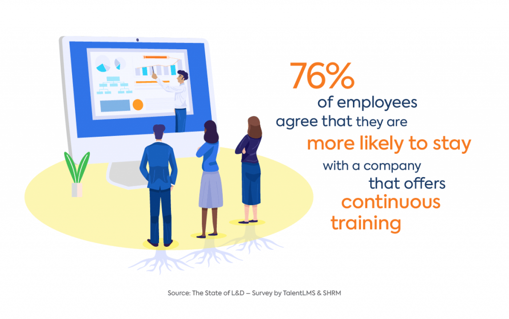 The State of L&D: Employees would stay in a company that offers training
