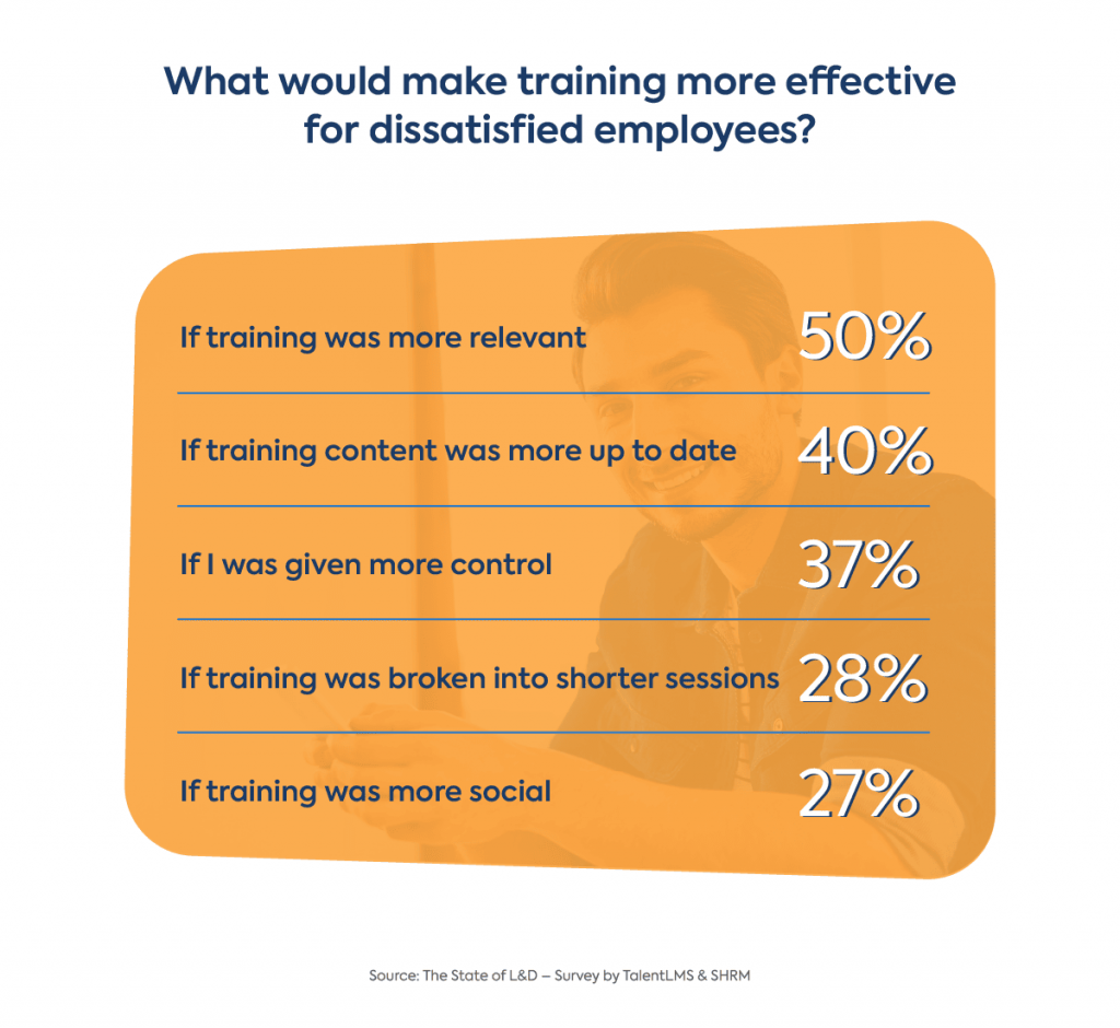 The State of L&D: How to make training more effective
