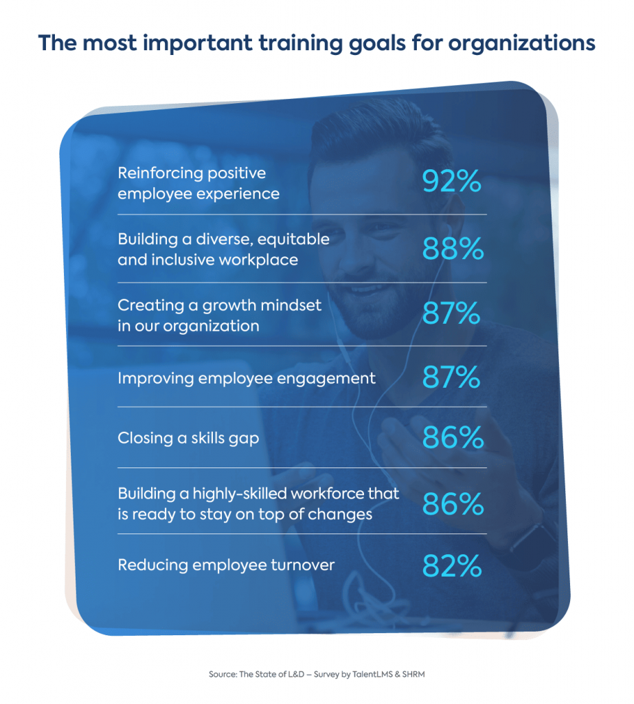 The State of L&D: The most important training goals