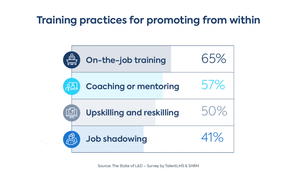 The State of L&D: Training for promoting from within