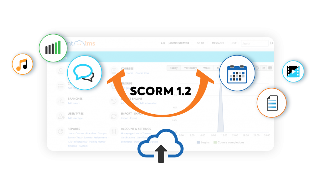 Easily set up SCORM courses