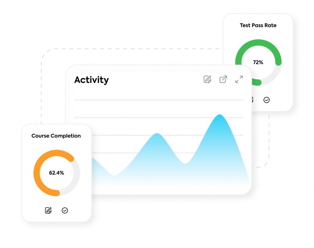 TalentLMS is an employee training software that tracks your learners progress and engagement.