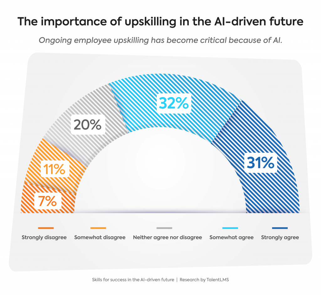 Research On The Impact Of Artificial Intelligence On Sought-After Skills