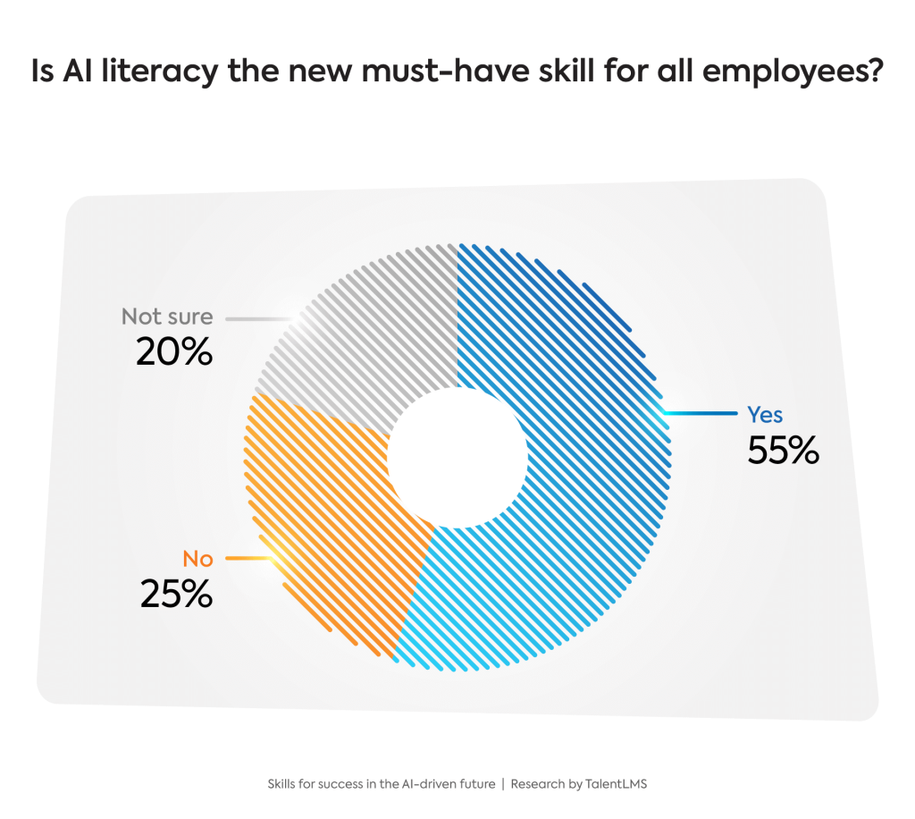 Is AI literacy the new must-have skill for the employees?